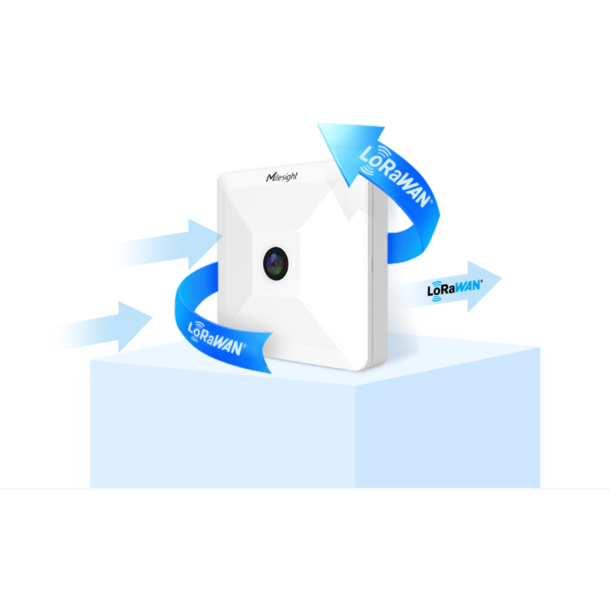 Milesight AI Workplace Sensor VS121-868M