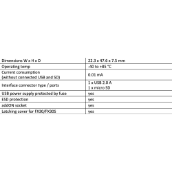 Energiya USB-SD+ IoT card for FX30/FX30S Semtech (Sierra Wireless) Gateway