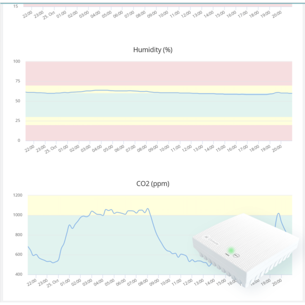 ClimiBox GO
