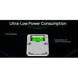 Milesight Smart Button WS101-868M PN: SOS